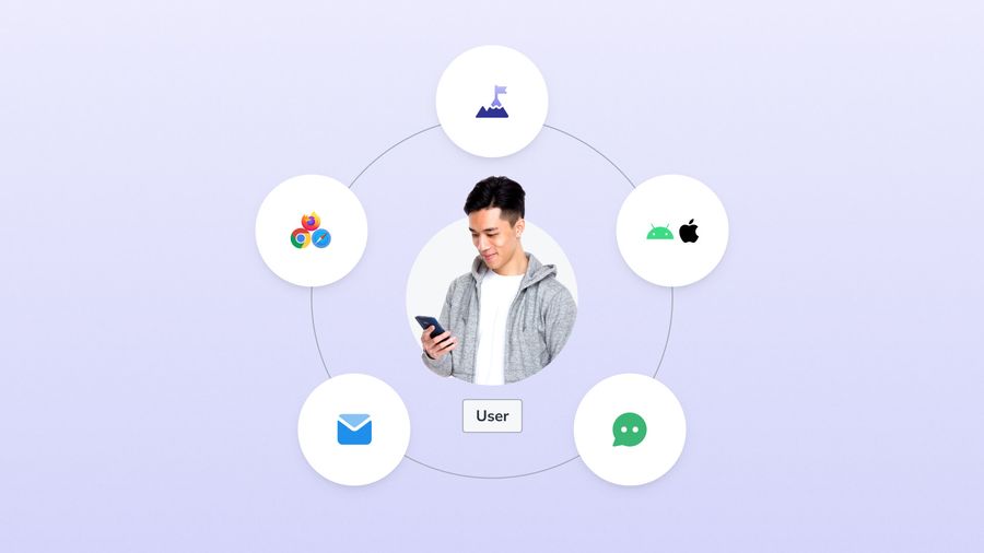 Unify Your Users Across Channels and Devices